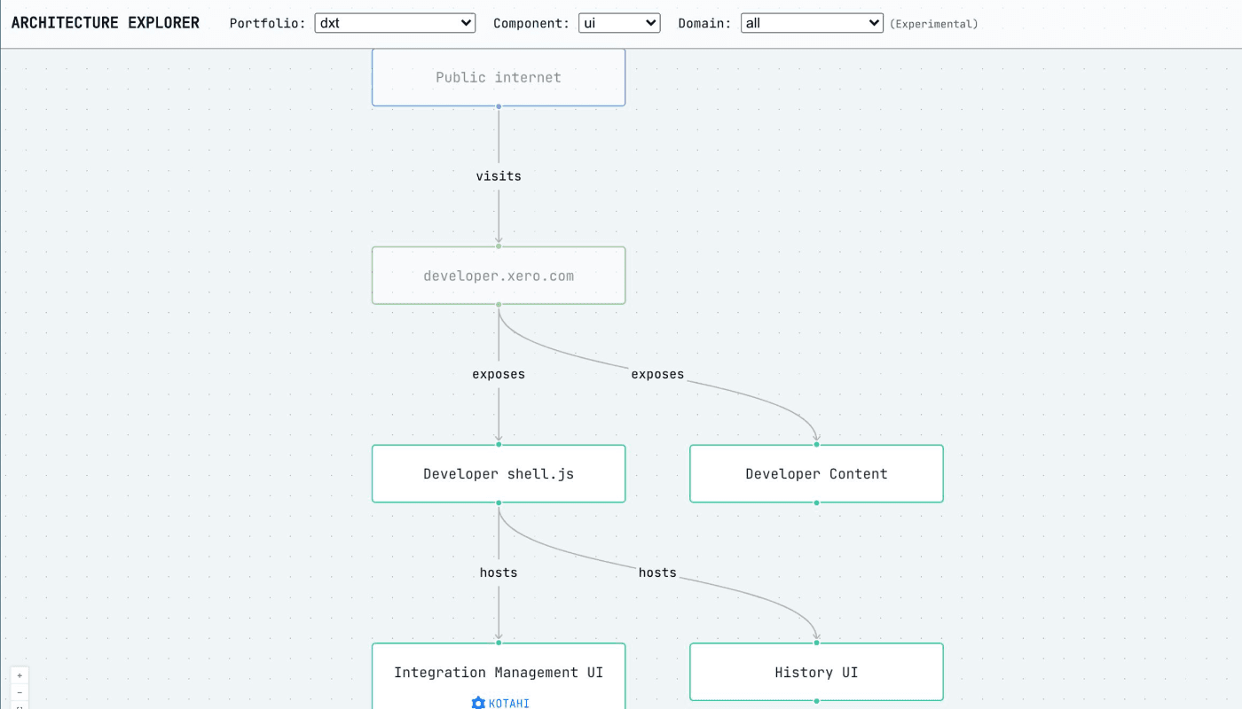 Architecture explorer