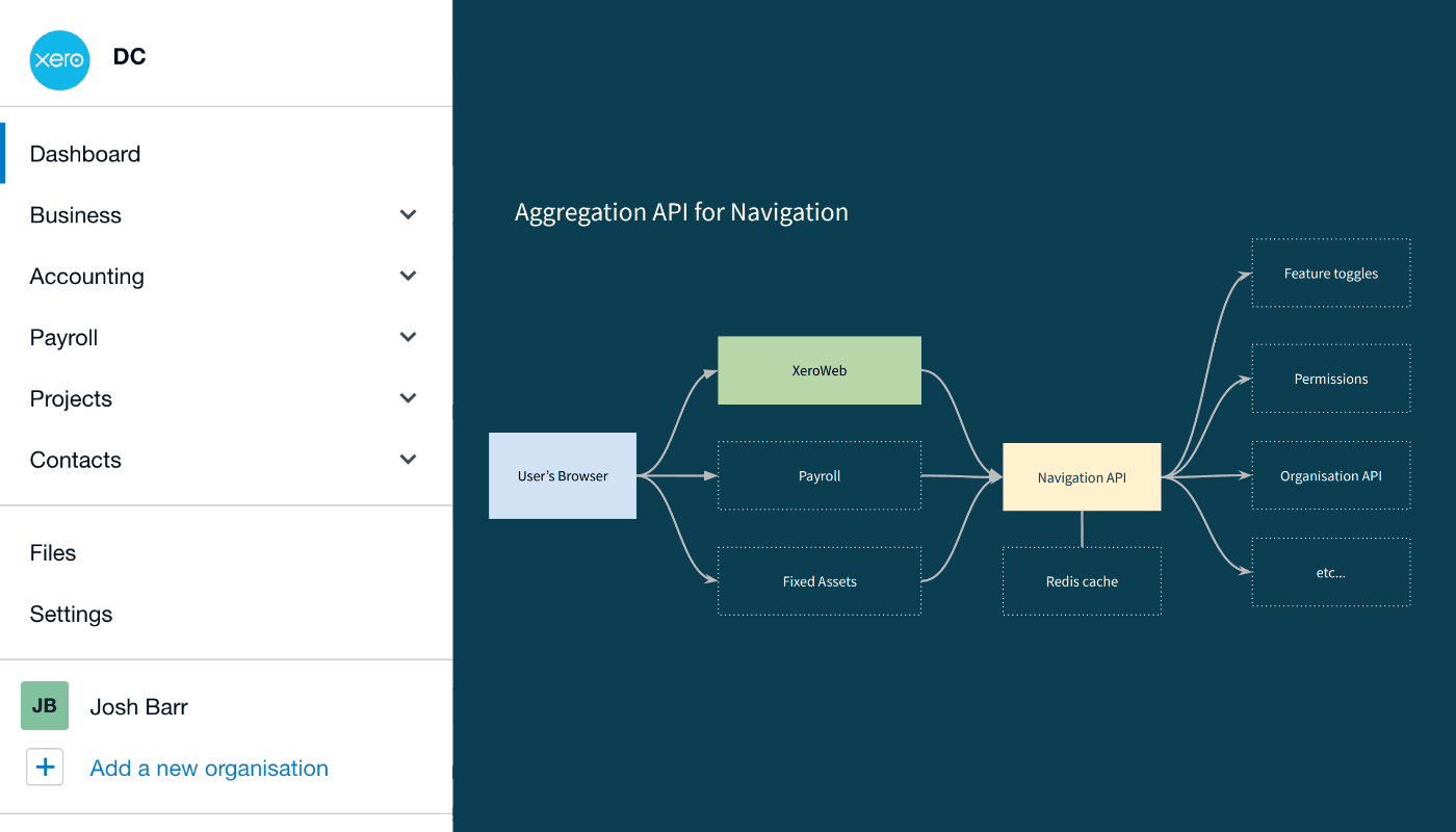Xero Navigation diagram